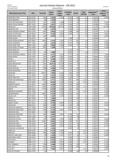 Journal Citation Reports - JCR 2011