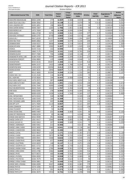 Journal Citation Reports - JCR 2011