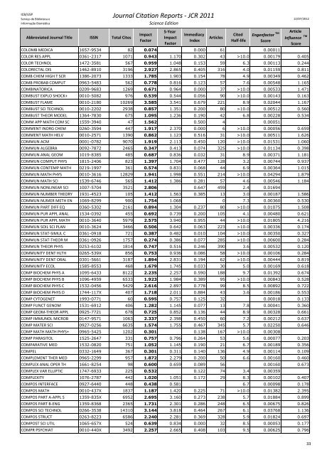 Journal Citation Reports - JCR 2011