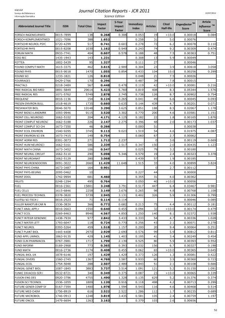 Journal Citation Reports - JCR 2011