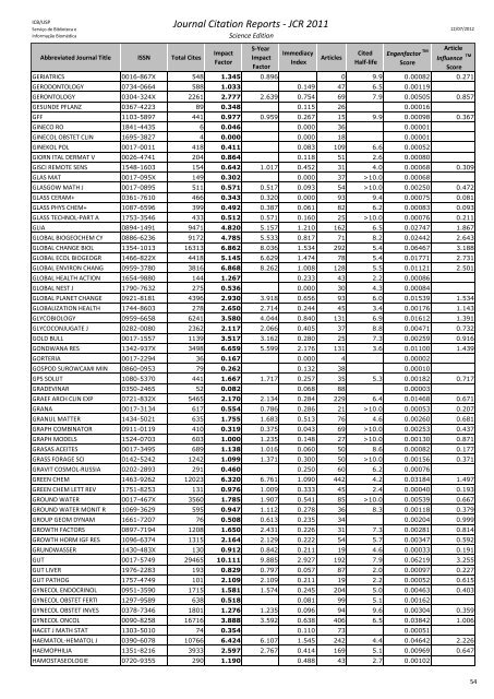 Journal Citation Reports - JCR 2011