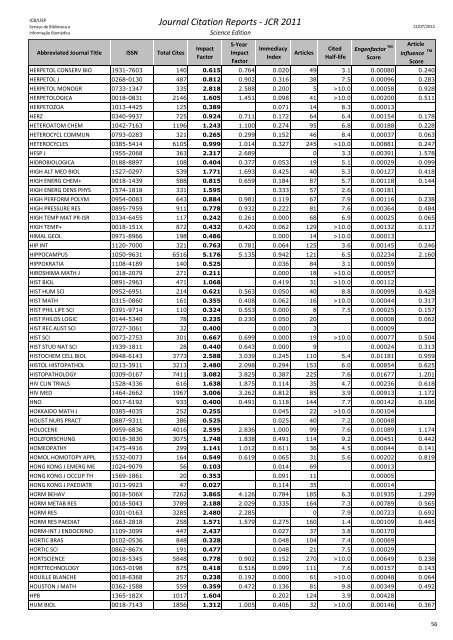 Journal Citation Reports - JCR 2011