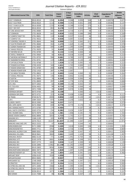 Journal Citation Reports - JCR 2011