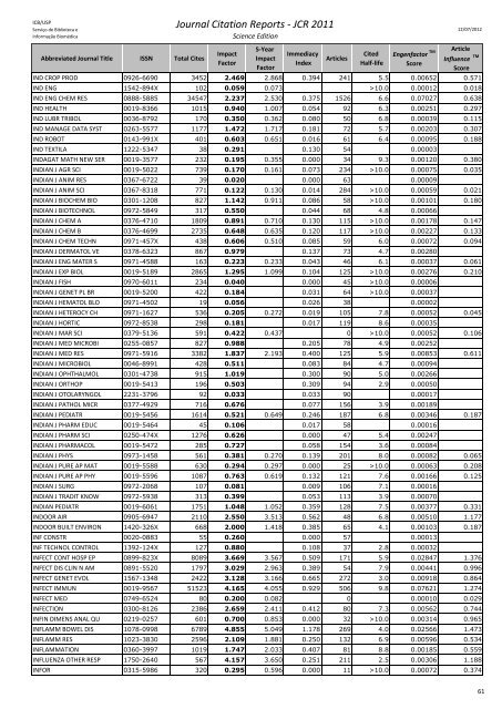 Journal Citation Reports - JCR 2011