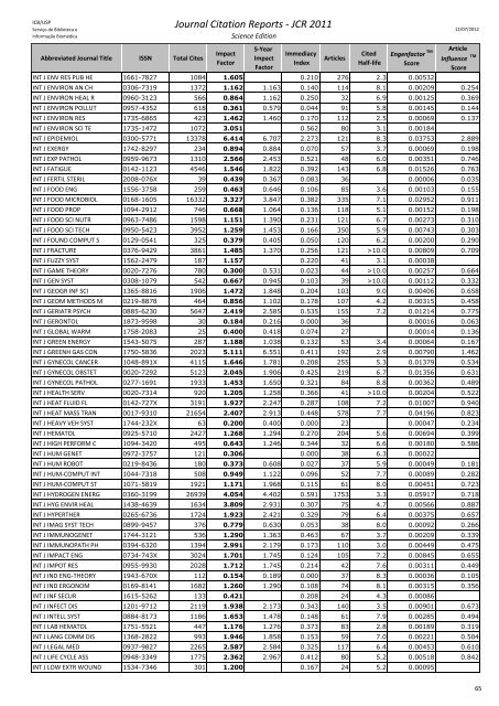 Journal Citation Reports - JCR 2011