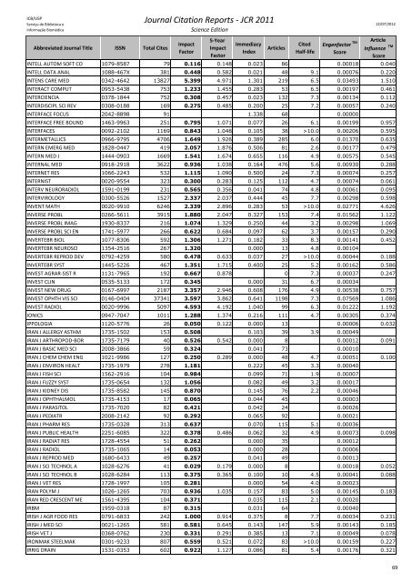 Journal Citation Reports - JCR 2011