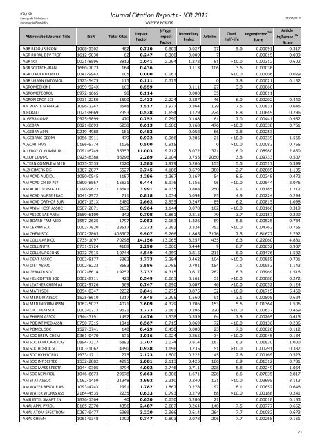 Journal Citation Reports - JCR 2011