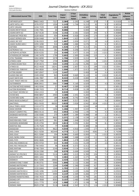 Journal Citation Reports - JCR 2011