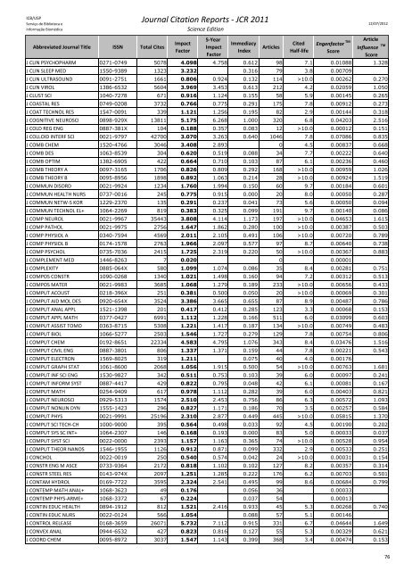 Journal Citation Reports - JCR 2011