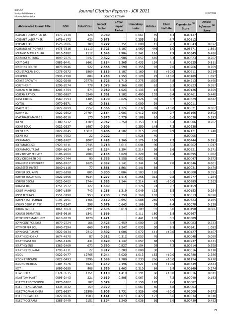 Journal Citation Reports - JCR 2011