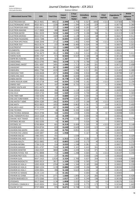 Journal Citation Reports - JCR 2011