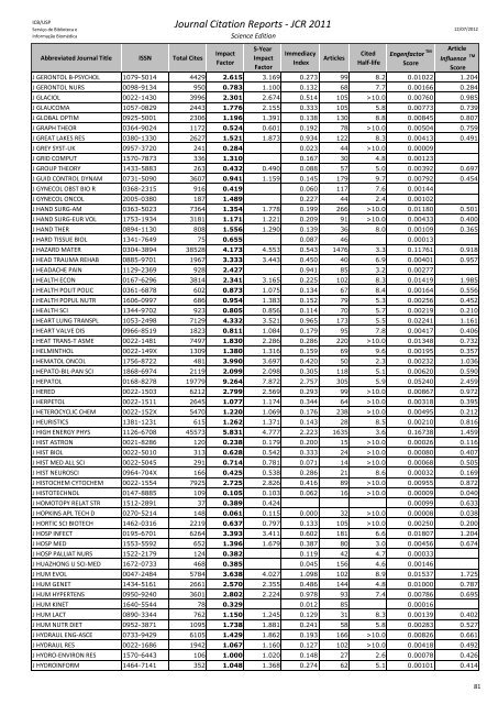 Journal Citation Reports - JCR 2011