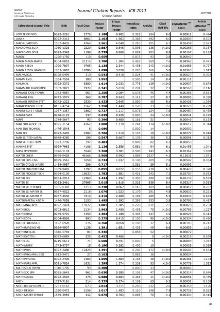 Journal Citation Reports - JCR 2011