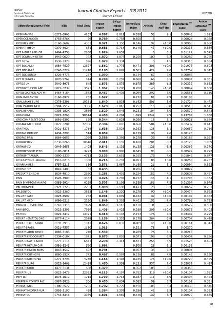 Journal Citation Reports - JCR 2011