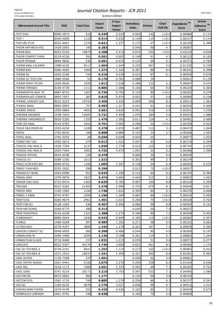 Journal Citation Reports - JCR 2011