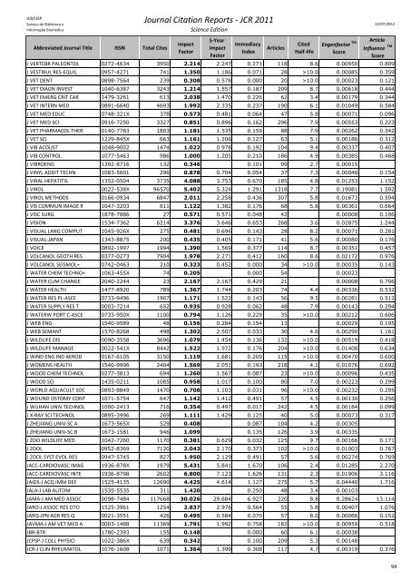 Journal Citation Reports - JCR 2011