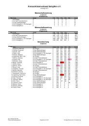 Siegerliste Luftdruck Kreisliga 2011 - KreisschÃ¼tzenverband ...