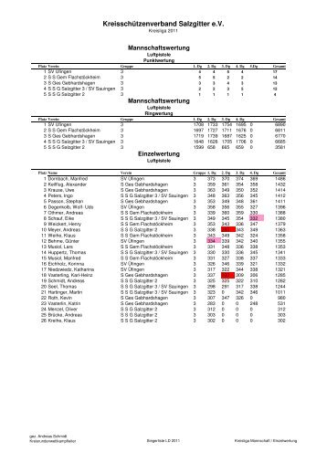 Siegerliste Luftdruck Kreisliga 2011 - KreisschÃ¼tzenverband ...