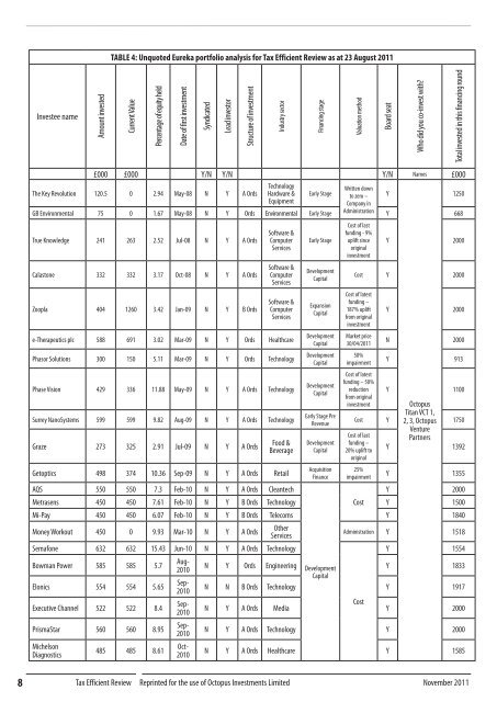 Tax Efficient Review of Octopus Eureka EIS Fund with ... - Clubfinance