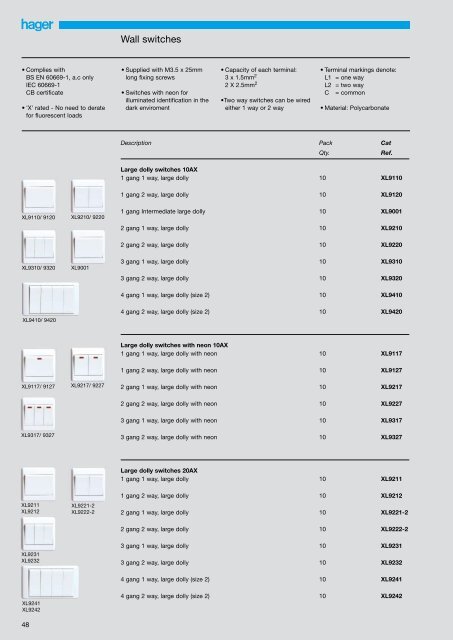 Design Awards/ Certification