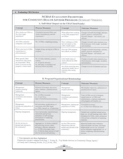 4. Evaluating CHA Services