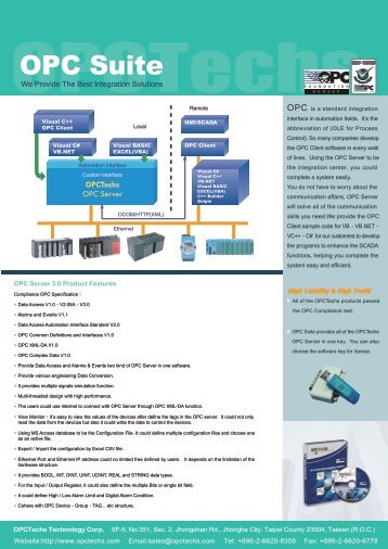 DM(OPC Suite) - OPC Server