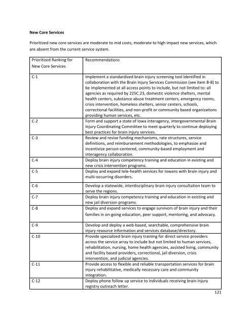 Iowa Mental Health and Disability Services System Redesign Interim ...