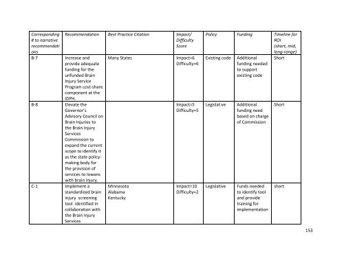 Iowa Mental Health and Disability Services System Redesign Interim ...