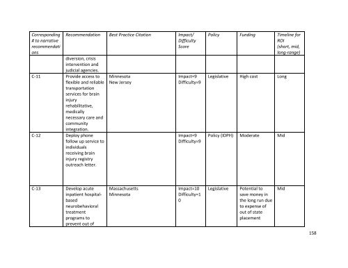 Iowa Mental Health and Disability Services System Redesign Interim ...