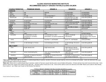 Salmon grades tables - Alaska Seafood Marketing Institute