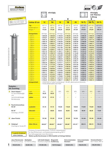 Schiedel PARAT Preisliste 2010 - ais-online.de