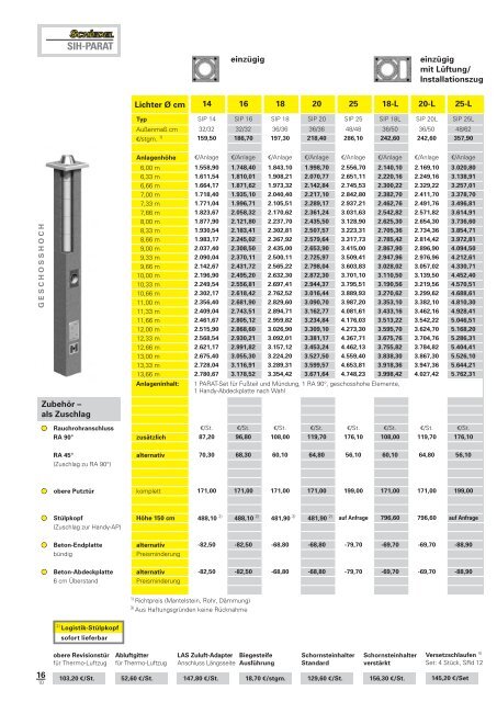 Schiedel PARAT Preisliste 2010 - ais-online.de