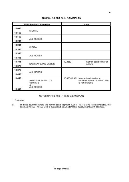 IARU REGION 1 VHF/UHF/Microwaves BANDPLANS