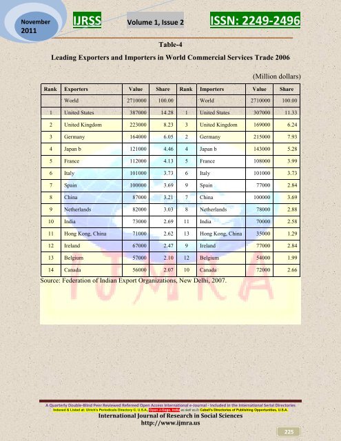 Donload full Lenght Paper...... - International Journals of ...