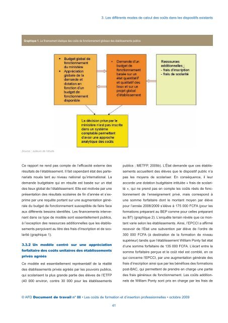 Les coÃ»ts de formation et d'insertion professionnelles - Agropolis ...