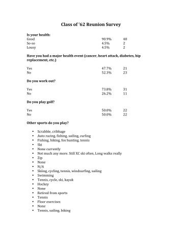 Class of '62 Reunion Survey - The Taft School