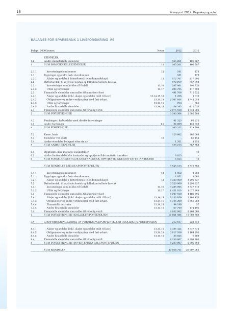 Last ned rapporten her (PDF) - SpareBank 1