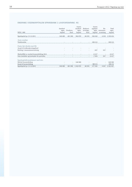 Last ned rapporten her (PDF) - SpareBank 1