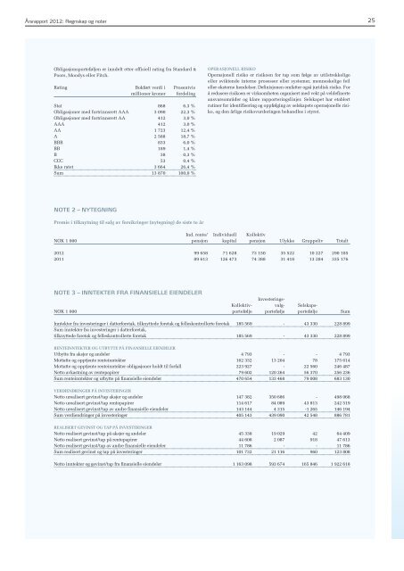 Last ned rapporten her (PDF) - SpareBank 1