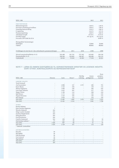 Last ned rapporten her (PDF) - SpareBank 1