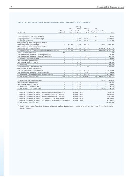 Last ned rapporten her (PDF) - SpareBank 1