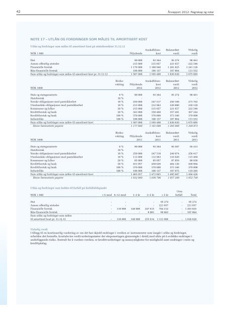 Last ned rapporten her (PDF) - SpareBank 1