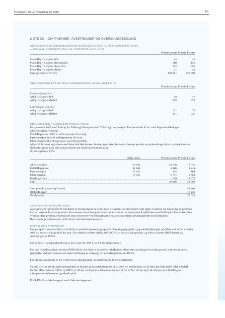 Last ned rapporten her (PDF) - SpareBank 1