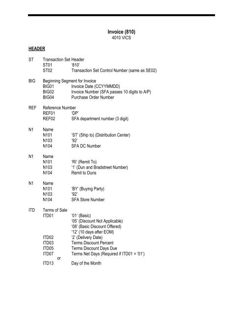 EDI Mapping Specifications 4010  VICS - Saks Incorporated