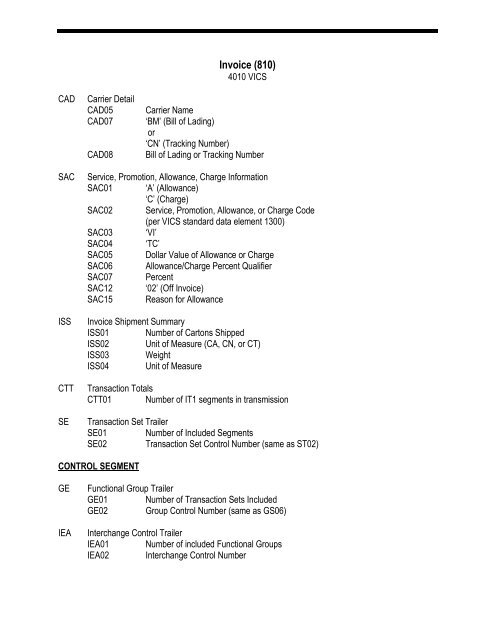 EDI Mapping Specifications 4010  VICS - Saks Incorporated