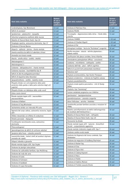 Prevalenza Malattie Rare in ordine decrescente o per numeri di casi ...