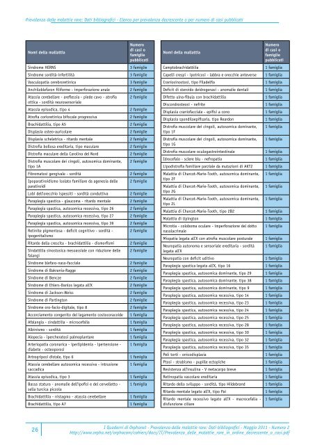 Prevalenza Malattie Rare in ordine decrescente o per numeri di casi ...