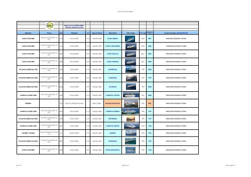 Reference List CRUISE LINER _ Windows Washing System ...