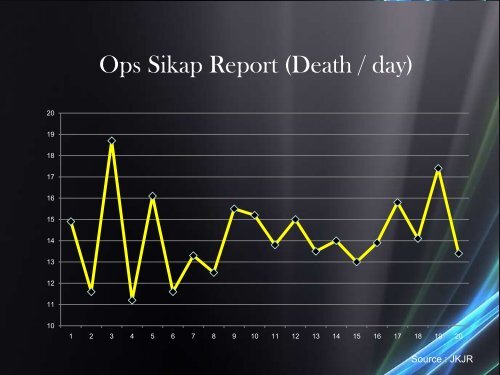 traffic accidents analysis along east â coast expressway