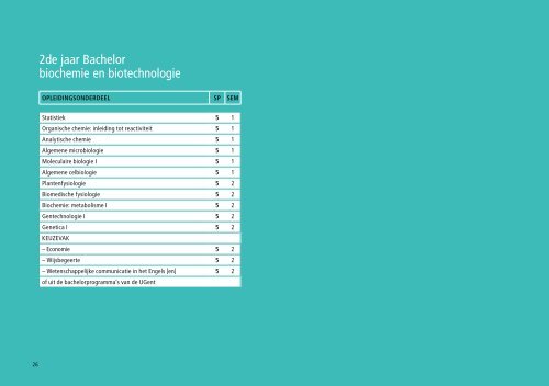 Biochemie en biotechnologie